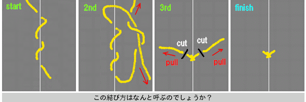 糸結び