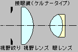 タナゴ釣りの道具